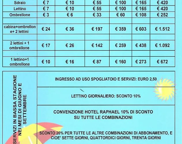 Raphael Hotel Bordighera