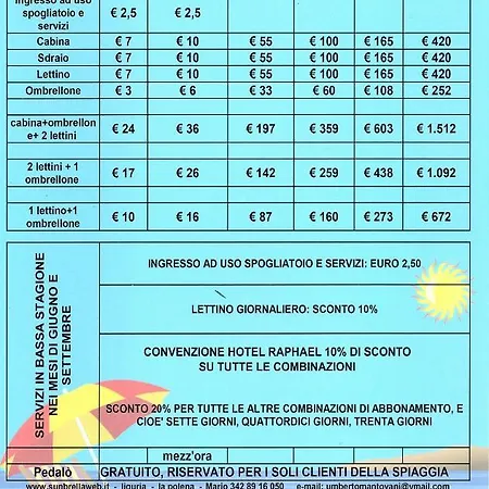 Raphael Otel Bordighera